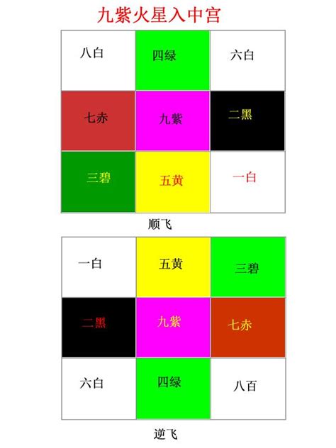 九運 坐北向南|九運坐向選擇指南